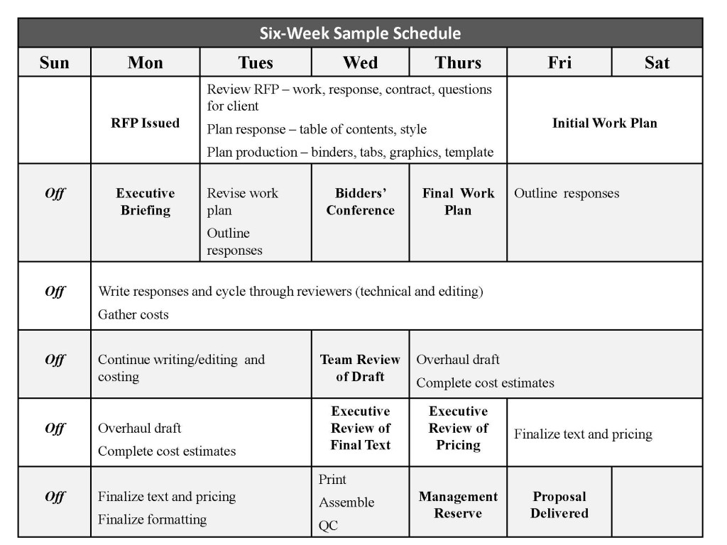 Meeting schedule on an RFP response